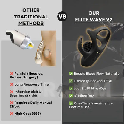 OURAM™ Elite Wave V2