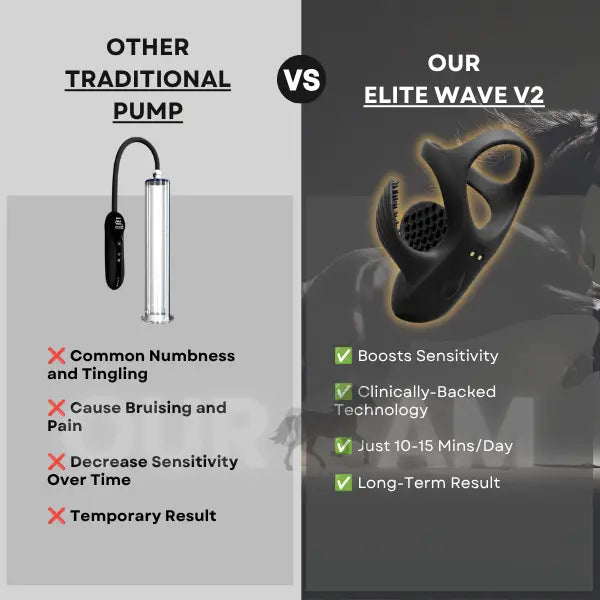OURAM™ Elite Wave V2