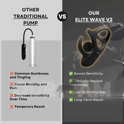 OURAM™ Elite Wave V2
