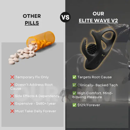 OURAM™ Elite Wave V2