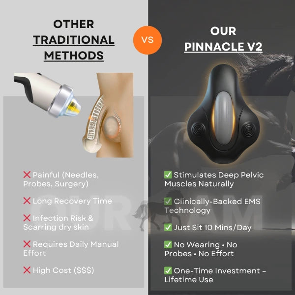 OURAM™ PINNACLE V2